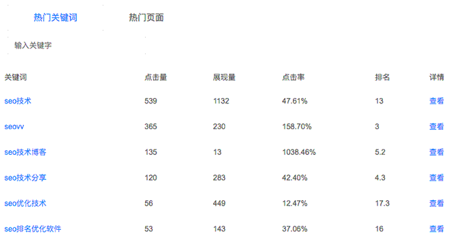 負面SEO陷害競爭對手排名