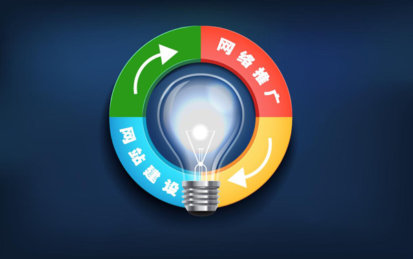 九誤九建：企業(yè)做好SEO網(wǎng)絡(luò)營(yíng)銷推廣的必經(jīng)之路 第二張