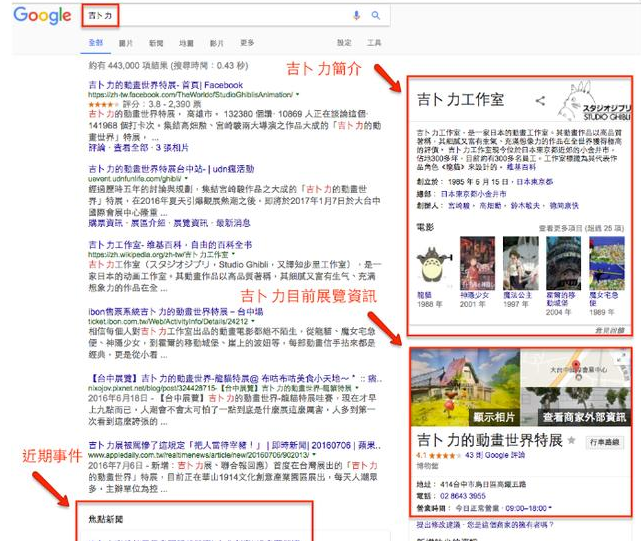 谷歌seo排名好 點擊率低的解決方案