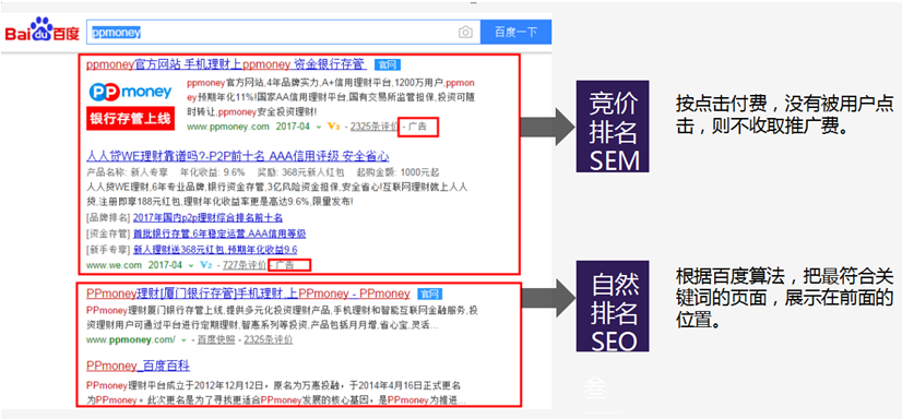 如何免費(fèi)獲得百萬流量