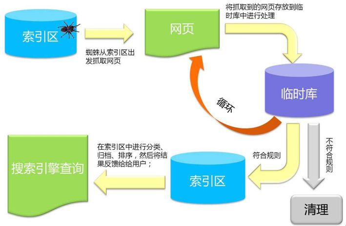如何免費(fèi)獲得百萬流量