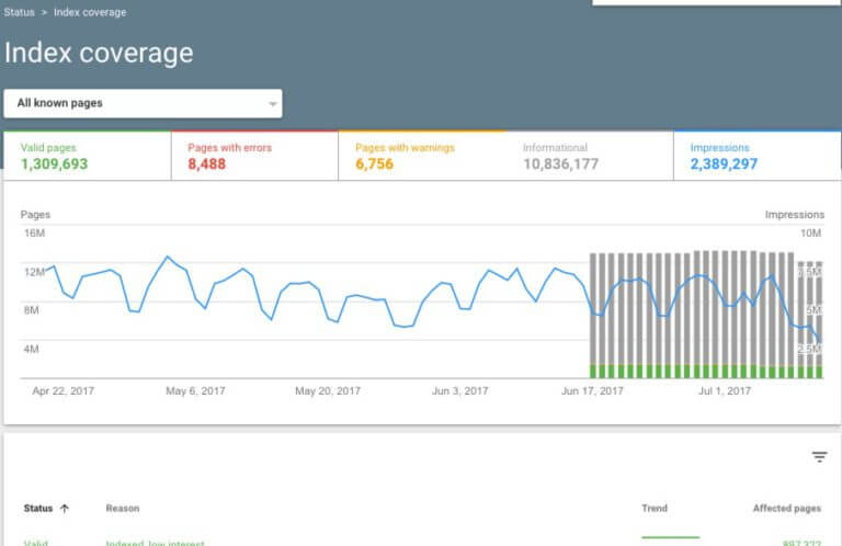一切都是新的！谷歌發(fā)布新版Google Search Console，普及ing