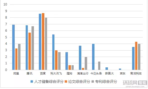 中國(guó)人工智能企業(yè)實(shí)力調(diào)研陳訴