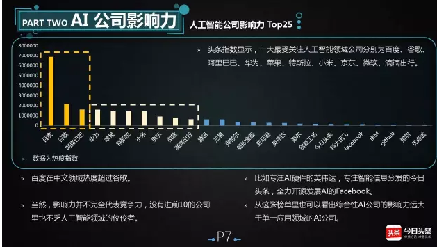 人工智能影響力陳訴