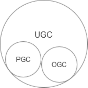 UGC二三事：淺談手機導(dǎo)航UGC