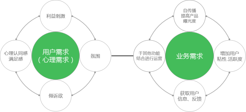 UGC二三事：淺談手機導(dǎo)航UGC