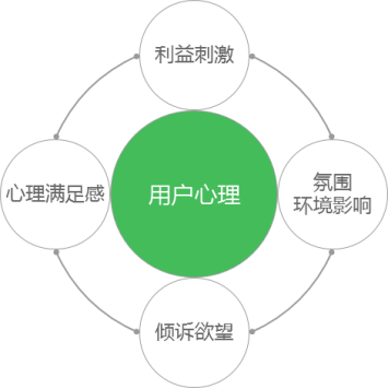 UGC二三事：淺談手機導(dǎo)航UGC