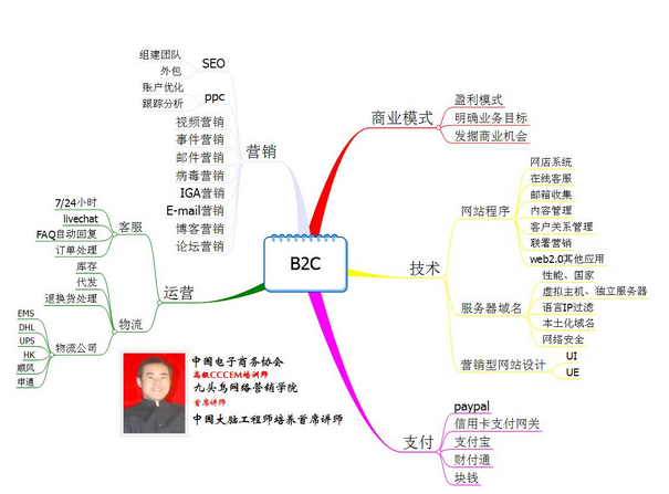 seo思維
