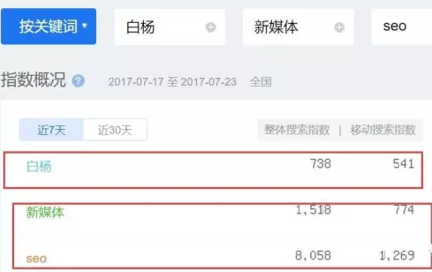 百度指數(shù)截圖