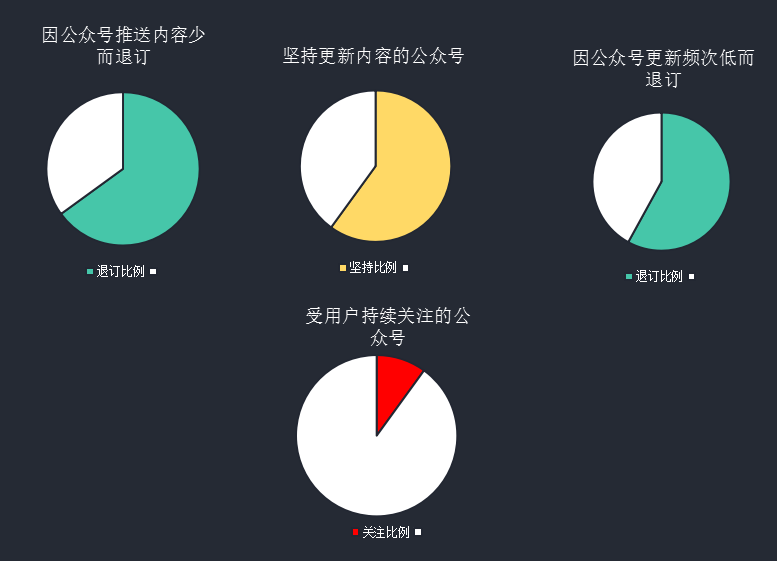 碎片化閱讀的時代，如何運營好一個企業(yè)公眾號