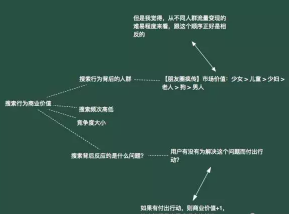 seo站點(diǎn)優(yōu)化流程