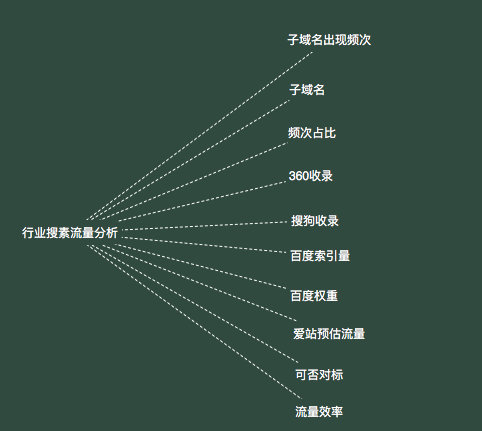 數(shù)據(jù)表所需要的信息