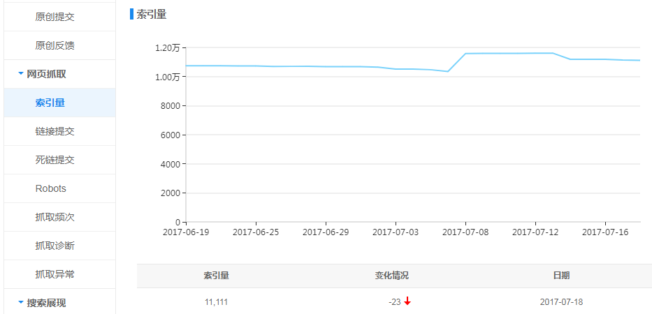 【大拿分享】網(wǎng)站改版，和301不得不說的故事