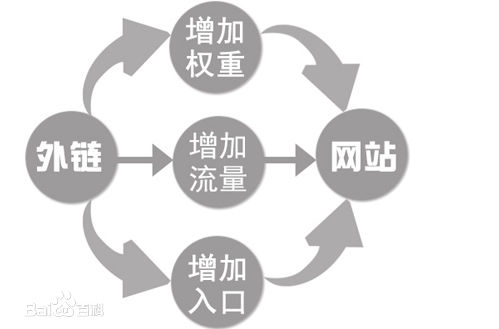 發(fā)布外鏈的四大技巧，進(jìn)一步提升網(wǎng)站排名 第二張