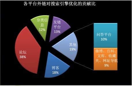 發(fā)布外鏈的四大技巧，進(jìn)一步提升網(wǎng)站排名 第一張