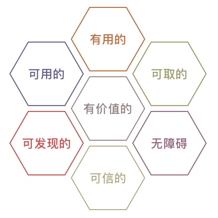 用戶體驗(yàn)簡知：用戶體驗(yàn)五問