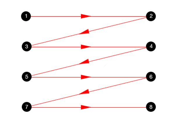 網(wǎng)站優(yōu)化之網(wǎng)頁頂部導(dǎo)航欄設(shè)計總結(jié)