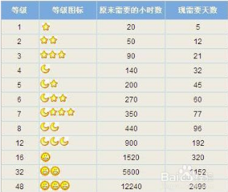 排名進程