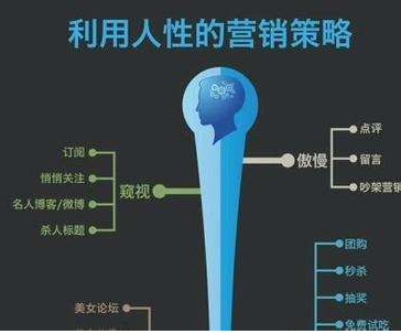 人性營銷