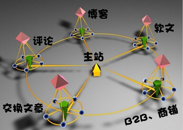 新手做SEO外鏈常犯的五大陷阱！你是否中槍？ 第一張