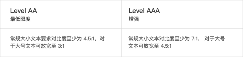 超強干貨！如何更加科學地提高文本可讀性？