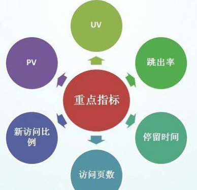 網(wǎng)站seo分析