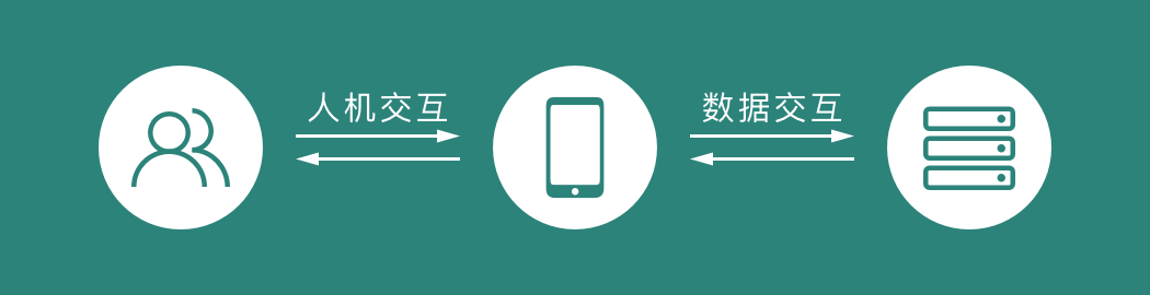 [交互基礎(chǔ)］系列之移動(dòng)端頁(yè)面加載詳解