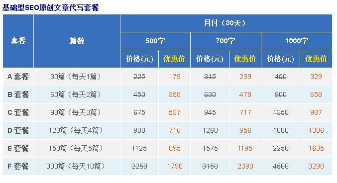 SEO原創(chuàng)文章代寫有用嗎