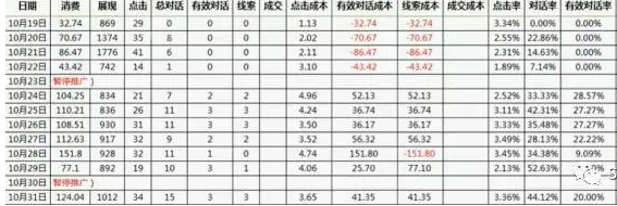 數(shù)據(jù)
