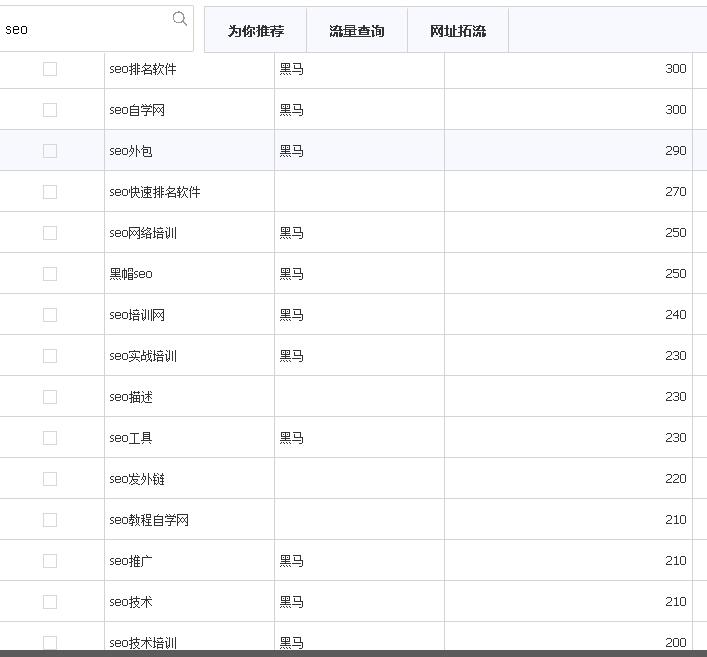 如何系統(tǒng)地挖掘長尾關鍵詞？