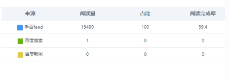 如何用SEO的思維運(yùn)營新媒體