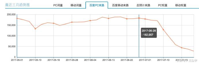 百度算法常見規(guī)則，百度算法匯總及應對方法