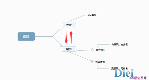 在搜索引擎強(qiáng)調(diào)原創(chuàng)之下如何正確發(fā)布外鏈