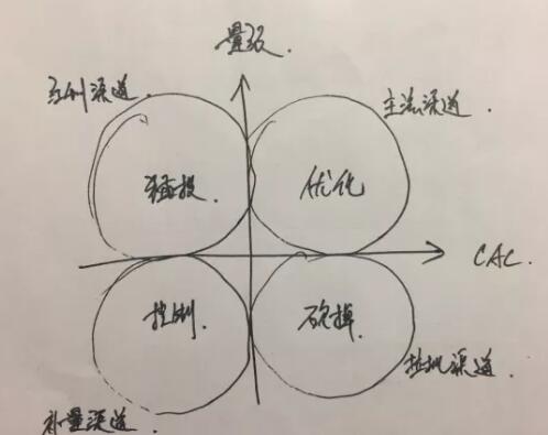 流量價值