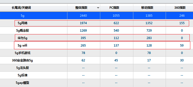 SEO指南：如何寫出新媒體平臺(tái)與搜索引擎都喜歡的標(biāo)題？