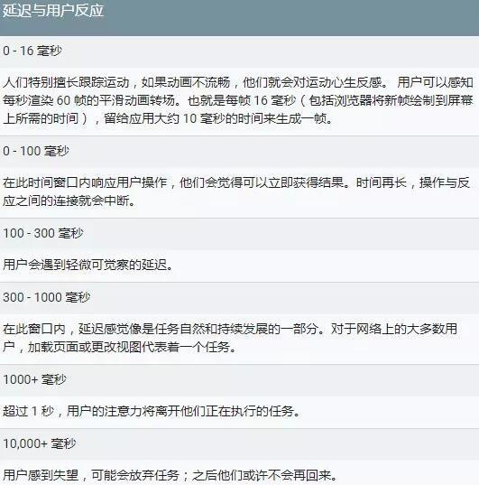 加載速度