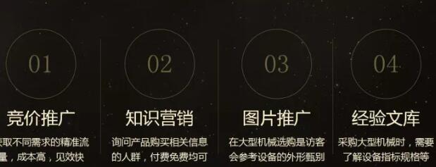 整合營銷策略