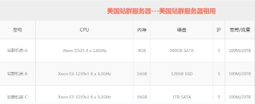 站群辦事器配置