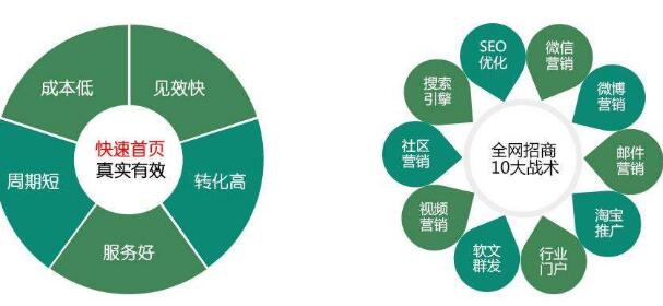 seo辦事