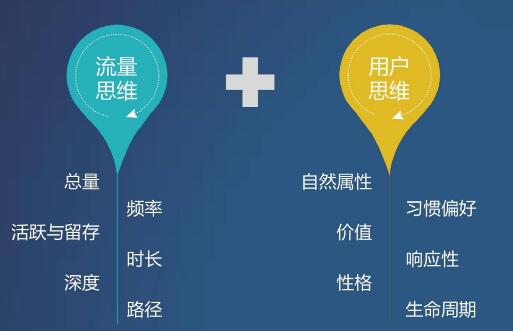 搜索的用戶屬性