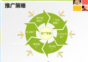 sem推廣