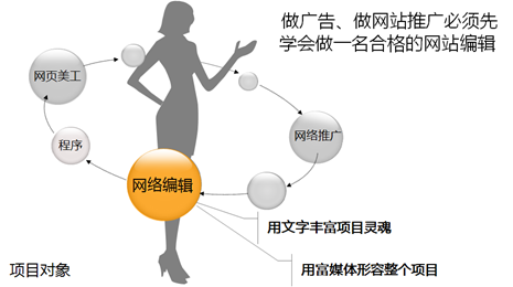 都在做SEO原創(chuàng)？文章編纂更加注重質(zhì)量 第一張配圖