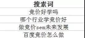 實(shí)例分析搜索詞需求及高級(jí)應(yīng)用技巧