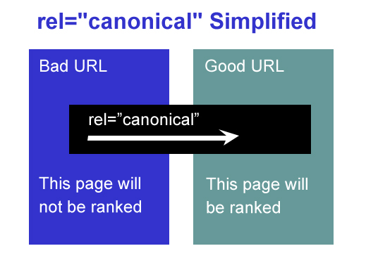 canonical標簽