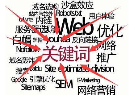 如何判定一個(gè)關(guān)鍵詞的優(yōu)化難度